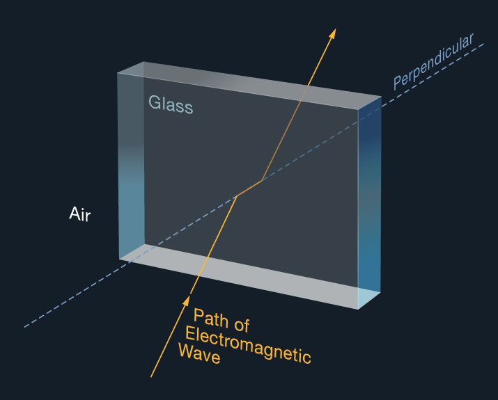 definition-of-refraction-in-science-cheap-dealers-save-41-jlcatj-gob-mx